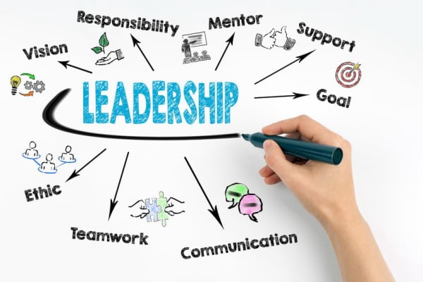 LEADERSHIP DEVELOPMENT